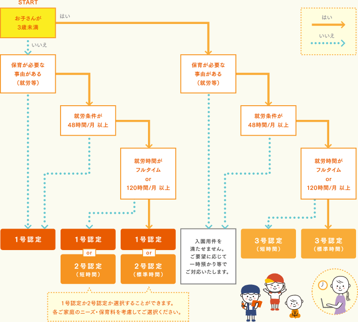 認定区分を判定する図